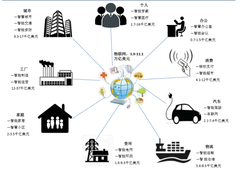 快连加速器iOS