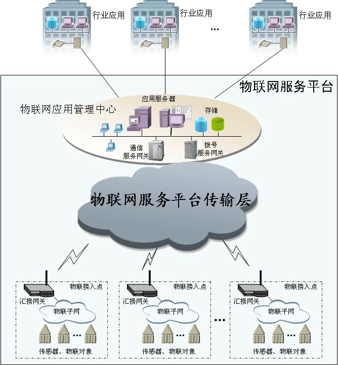 快连加速器iOS下载不了软件